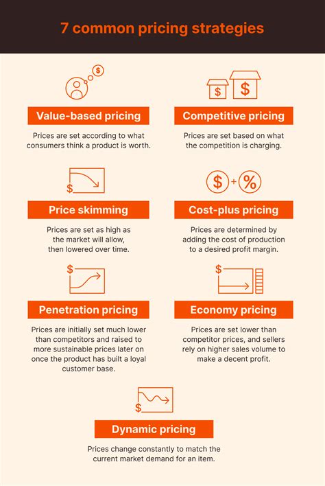 Setting up Pricing .
